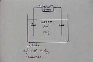 Electrolysis diagram with cathode reaction.